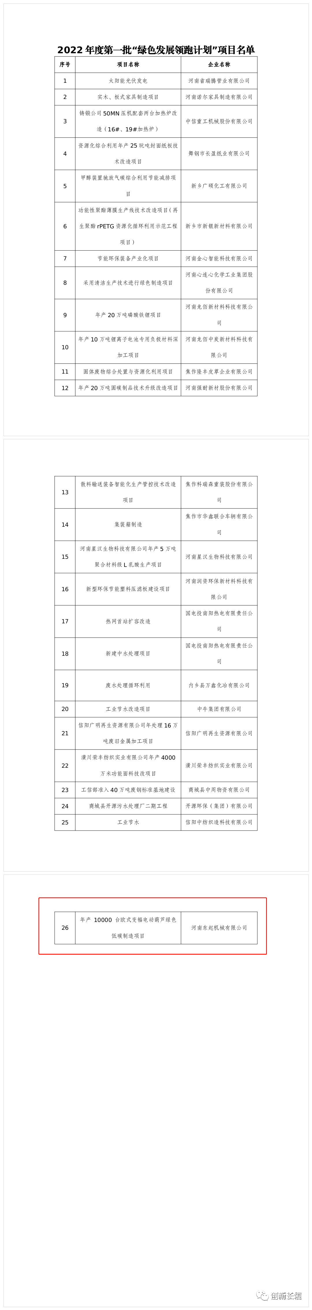 2022年度河南省一批“綠色發(fā)展領(lǐng)跑計(jì)劃”項(xiàng)目發(fā)布！長(zhǎng)垣這個(gè)項(xiàng)目上榜！